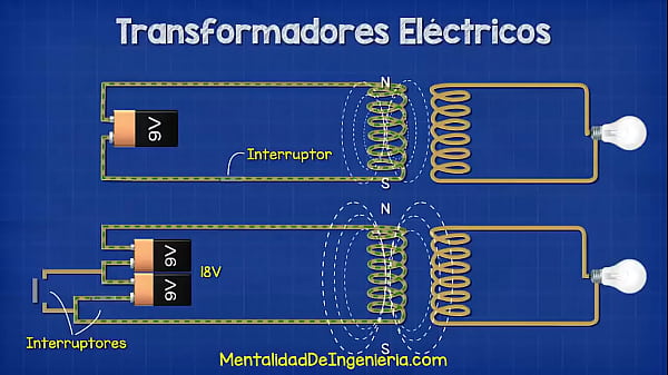 P3nd3j0 no explica bien (sale mal)